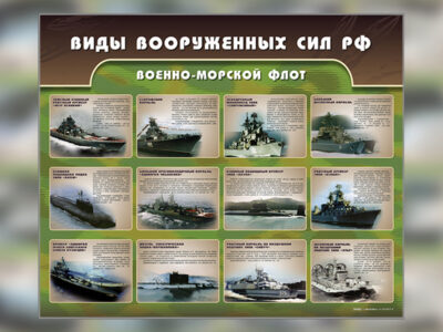 Стенд "Военно-морской флот"