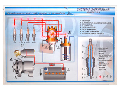 Электрифицированный светодинамический стенд "Система зажигания"