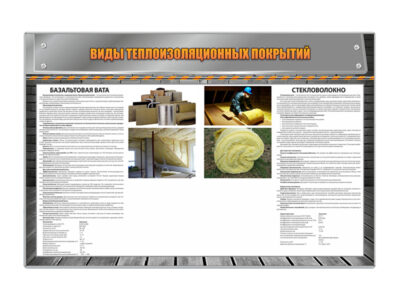 Учебный комплект "Устройство защитных и изоляционных покрытий"