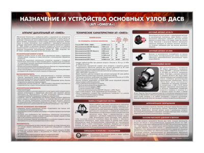 Стенд "Назначение и устройство основных узлов ДАСВ" (АП "Омега")