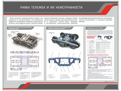 Стенд "Рамы тележек и их неисправности"