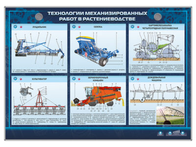 Стенд - планшет светодинамический "Технологии механизированных работ в растениеводстве"