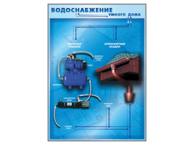 Электрифицированный учебно-информационный стенд "Водоснабжение современной энергосберегающей школы"