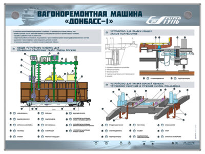 Электрифицированный стенд "Вагоноремонтная машина Донбасс-1"