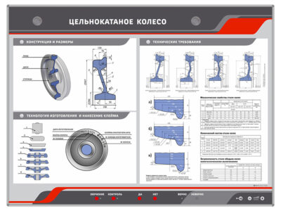 Электрифицированный стенд "Цельнокатаное колесо"