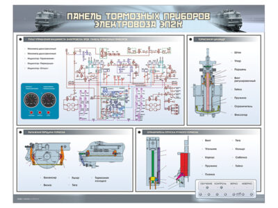 Электрифицированный стенд "Панель тормозных приборов электровоза ЭП2К"