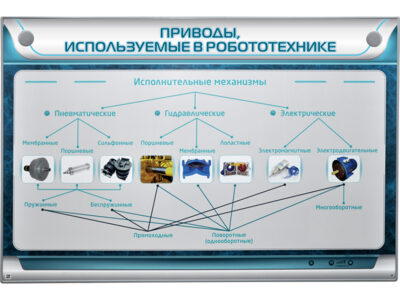 Электрифицированный стенд "Привода, использующиеся в робототехнике"