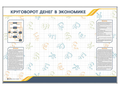 Магнитно-маркерное панно "Круговорот денег в экономике" с комплектом тематических магнитов