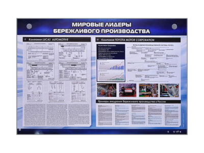 Интерактивный учебно-методический комплекс "Теоретические основы бережливого производства"