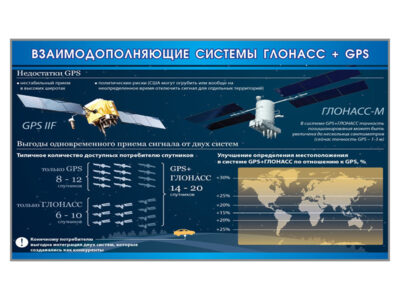 Стенд "Взаимодополняющие системы ГЛОНАСС + GPS"