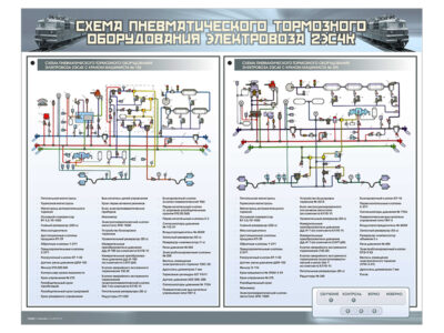 Электрифицированный стенд "Схема пневматического тормозного оборудования электровоза 2ЭС4К"