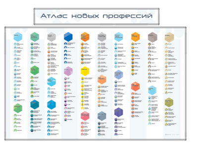 Стенд "Атлас новых профессий"