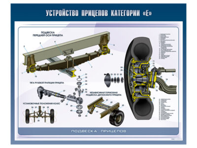 Стенды "Устройство прицепов" (категория "E")