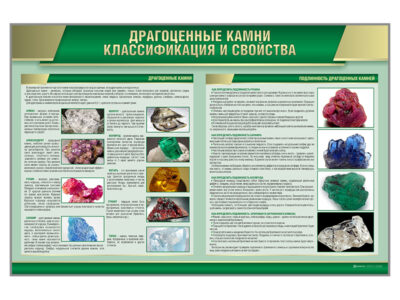 Стенд "Драгоценные камни. Классификация и свойства"