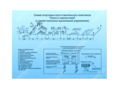 Спортивно-подготовительный комплекс "Полоса препятствий" с автоматизированной системой контроля "Зачет"