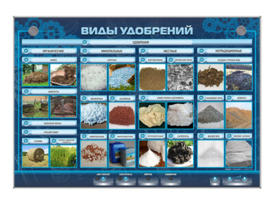 Электрифицированный стенд "Виды удобрений"