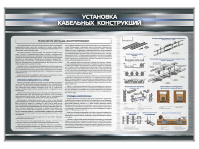 Стенд "Установка кабельных конструкций"