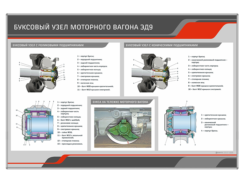 Буксовый узел моторного вагона