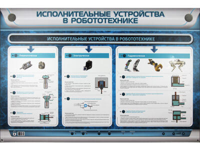 Электрифицированный стенд "Исполнительные устройства в робототехнике"