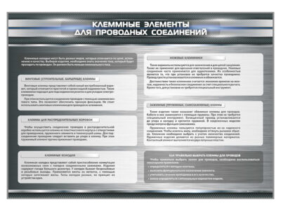 Стенд с макетными образцами "Клеммные элементы для проводных соединений"