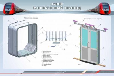 Стенд "Кузов. Межвагонный переход"