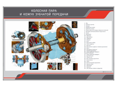 Стенд "Колесная пара и кожух зубчатой передачи"