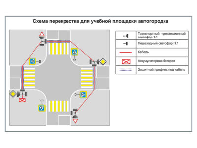 Учебная площадка по ПДД (автогородок) для детей с переносным оборудованием. Вариант 2