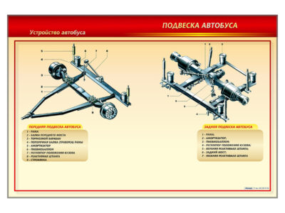 Стенд с разрезными агрегатами "Подвеска автобуса"
