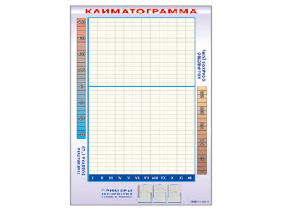 Фрагмент (демонстрационный) маркерный "Климатограмма"