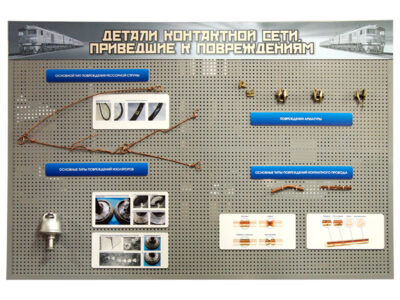 Стенд с образцами "Детали контактной сети, приведшие к повреждениям"