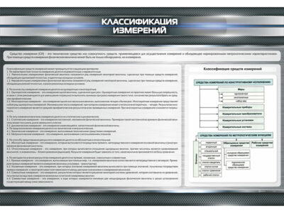 Стенд "Классификация измерений"