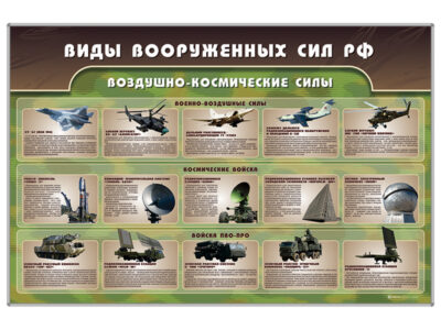 Стенд "Виды вооруженных сил РФ"