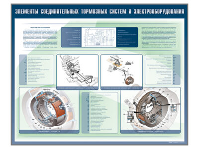 Стенды "Элементы соединительных узлов тягача и прицепа. Элементы соединения тормозных систем и электрооборудования" (категория "E")