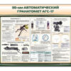 Стенд "Автоматический гранатомет  АГС-17"