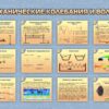 Комбинированный модульный комплекс "Лого-физик" — изображение 4