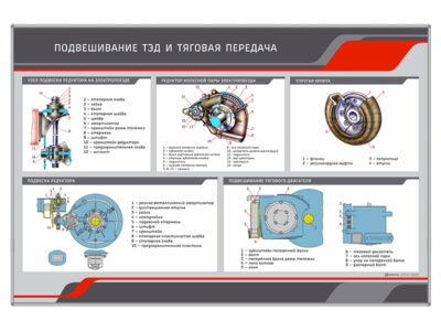Стенд "Подвешивание ТЭД и тяговая передача"