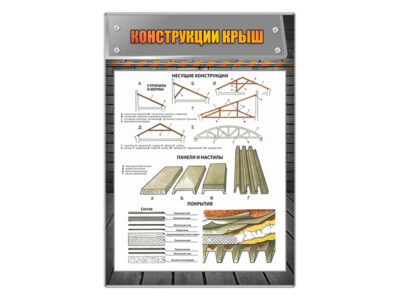 Стенд «Конструкции крыш»