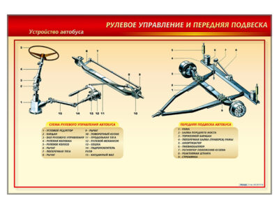 Стенд с разрезными агрегатами "Рулевое управление и передняя подвеска" (категория "D")