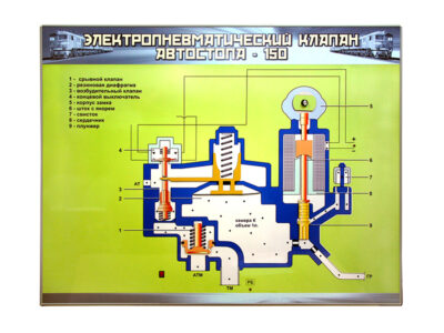 Электромеханический стенд "Электропневматический клапан автостопа - 150"