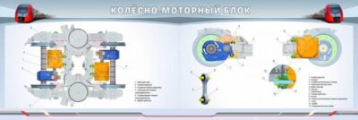 Стенд двухсекционный "Колёсно-моторный блок"