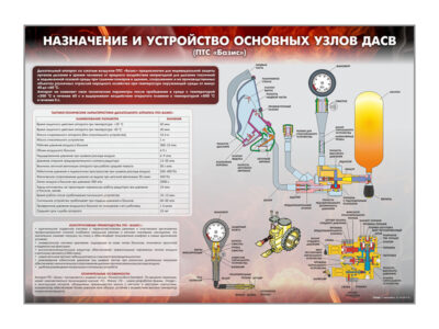 Стенд "Назначение и устройство основных узлов ДАСВ" (ПТС "Базис")