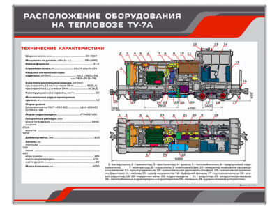 Стенд информационный "Расположение оборудования на тепловозе ТУ-7А"