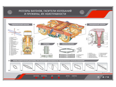 Электрифицированный стенд "Рессоры вагонов, гасители колебаний и пружины, их неисправности"