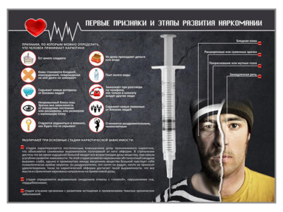 Стенд "Признаки и этапы развития наркомании"