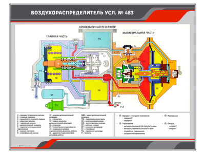 Электромеханический стенд "Воздухораспределитель усл. №483"