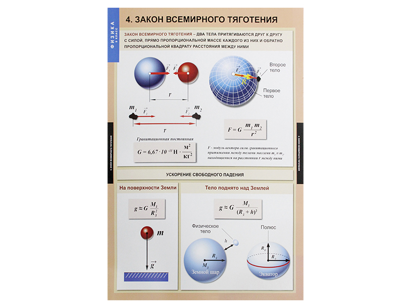 Физика больше чем. Комплект таблиц по физике. Таблицы физика 9 класс (20 шт.). Комплект таблиц по физике 7 класс.