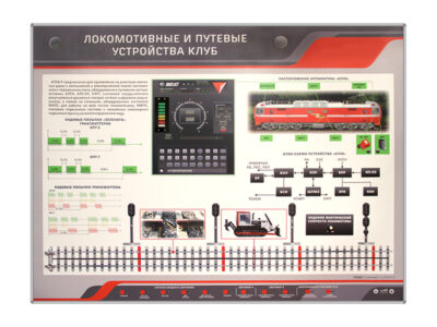 Стенд электромеханический «Локомотивные и путевые устройства КЛУБ»