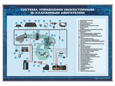 Стенд "Система управления инжекторным 16-ти клапанным двигателем"