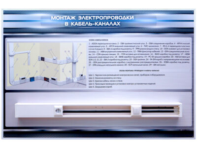 Стенд с макетными образцами "Монтаж электропроводки в кабель-каналах"