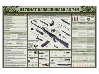 Стенд "Автомат Калашникова АК-74М"